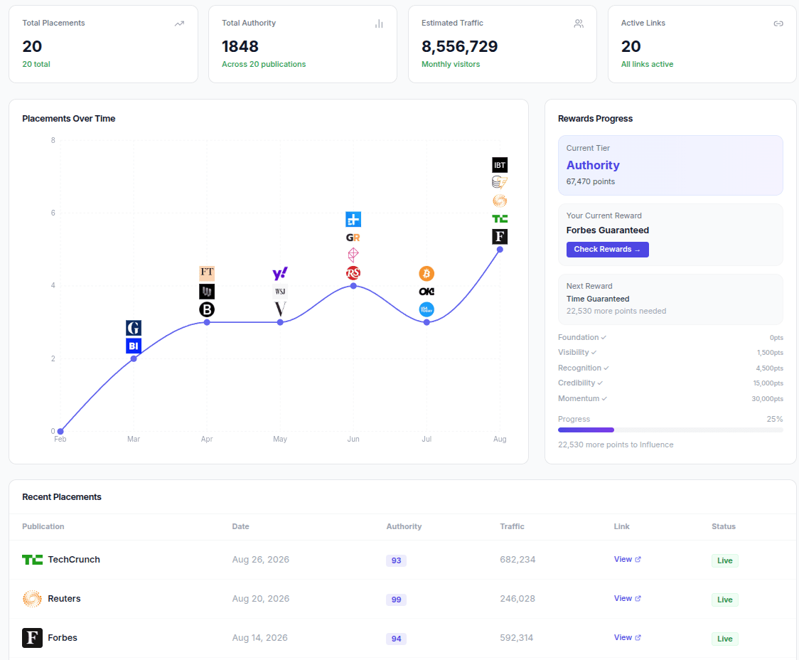 Savon PR Dashboard